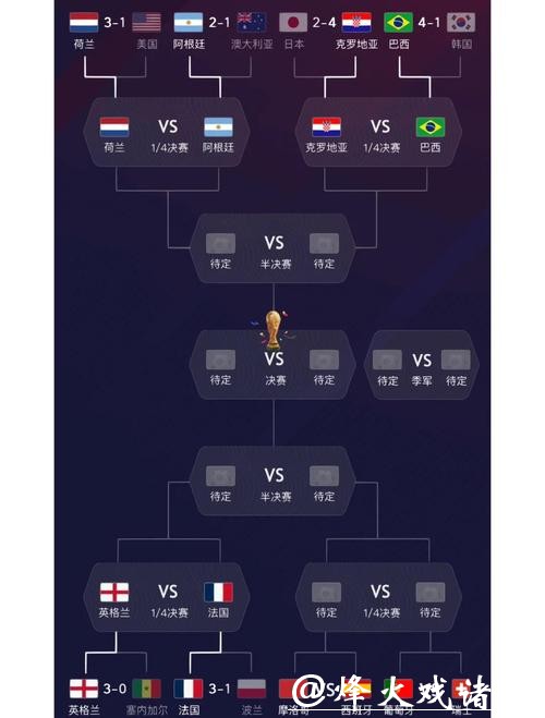 世界杯预测分析:参赛队实力对比 世界杯预测分析:参赛队实力对比