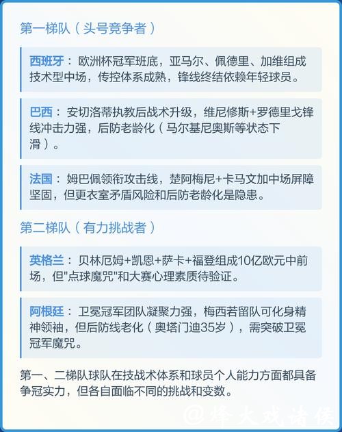 2026世界杯冠军球队分析与预测